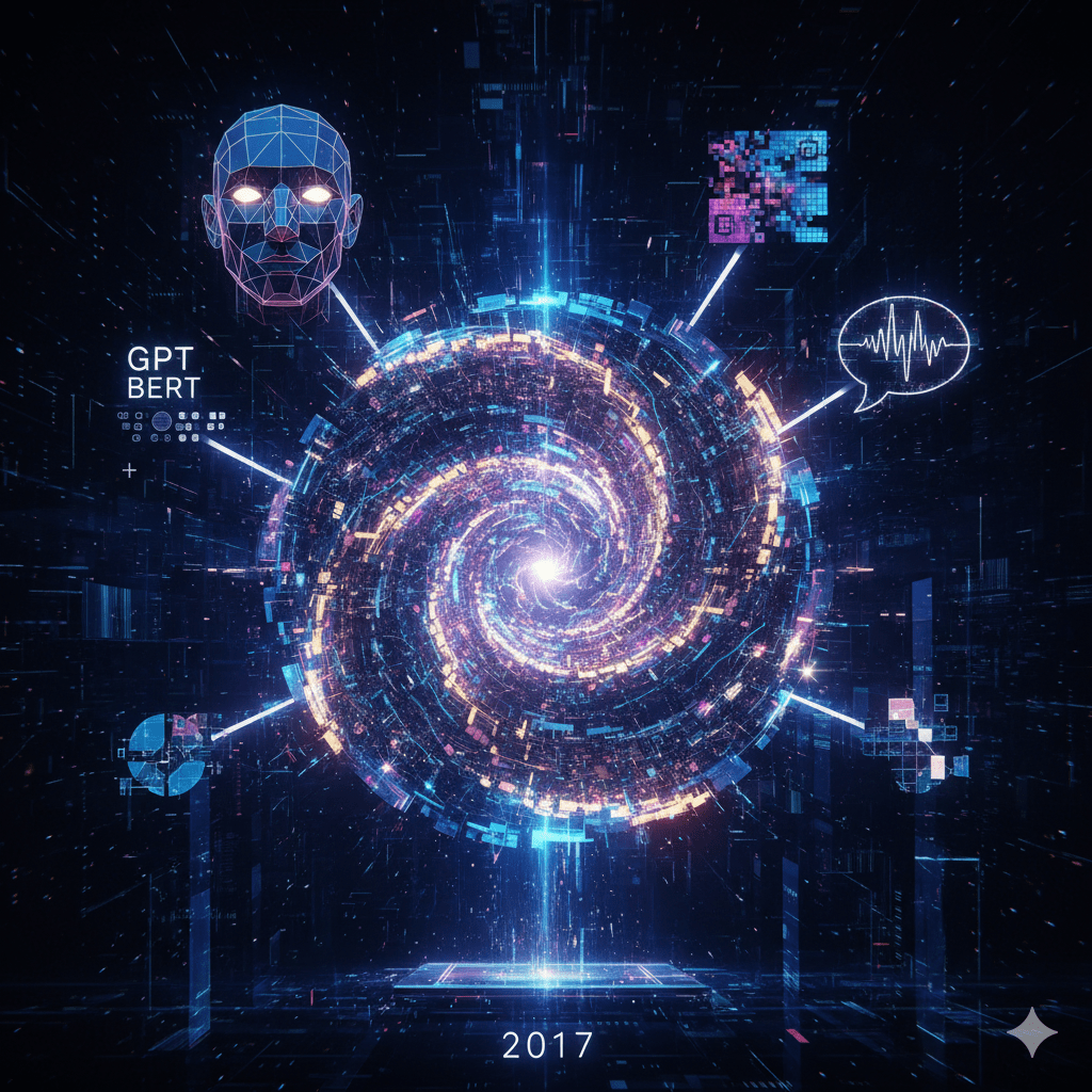 Transformers: The Architecture that Revolutionized AI